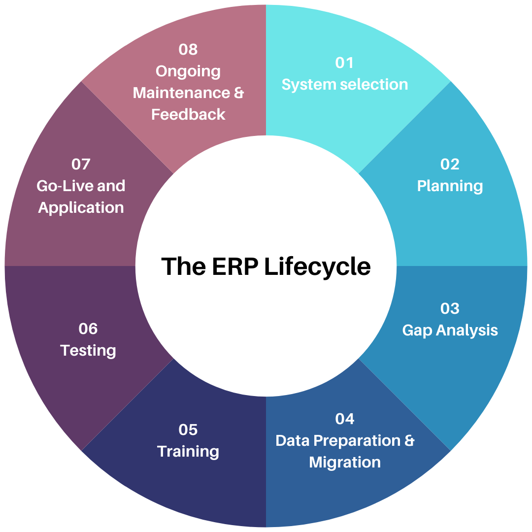1 system selection 