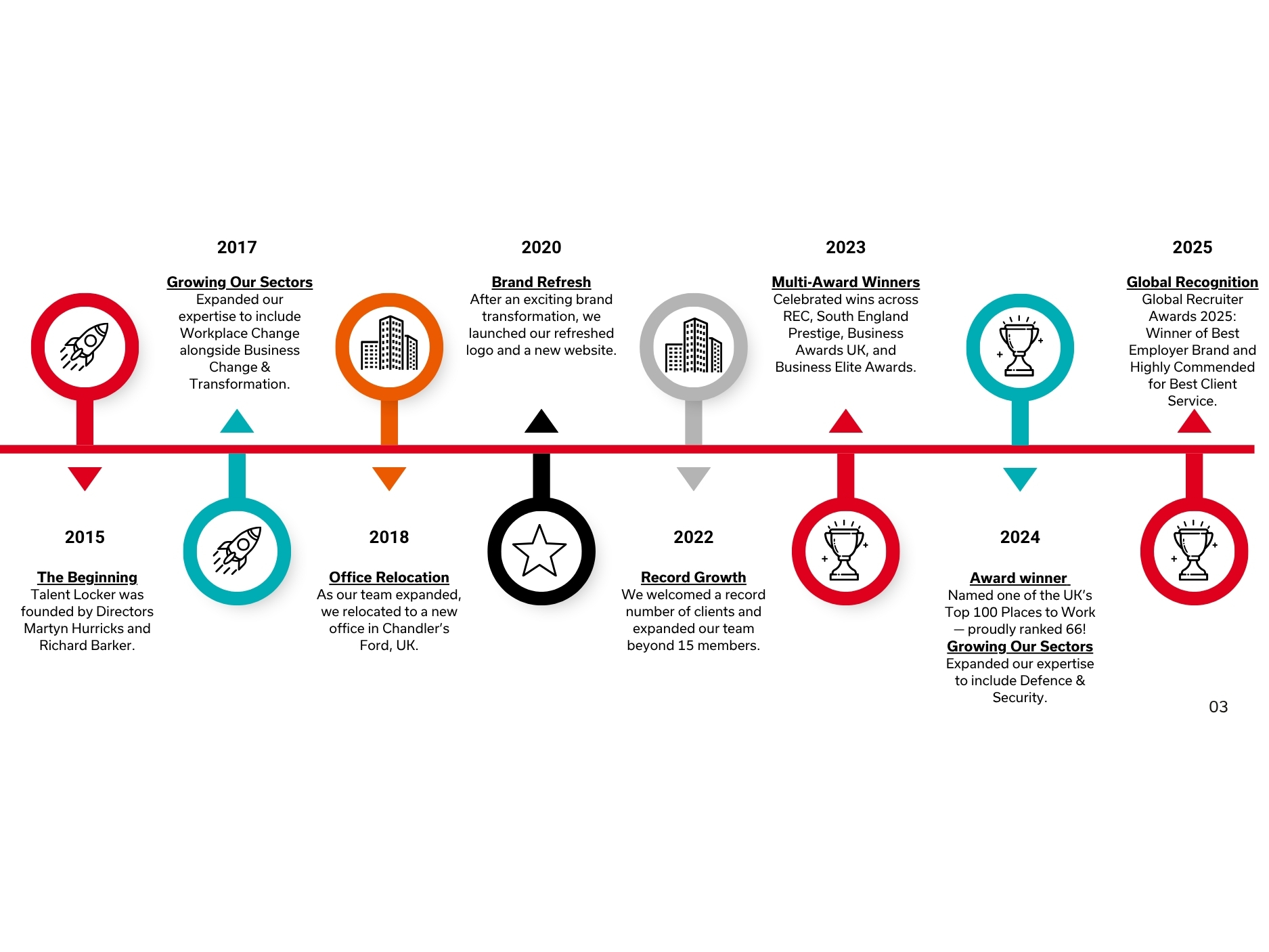 talent locker history